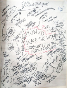 Notes from an Inner Transition panel at International I facilitated at the International Transition Conference 2015